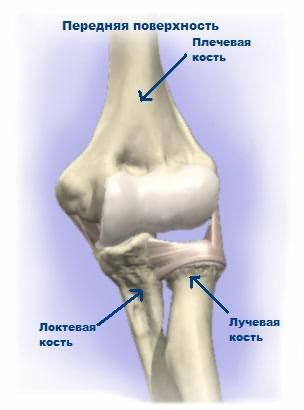 deformáló könyökízület osteoarthrosis